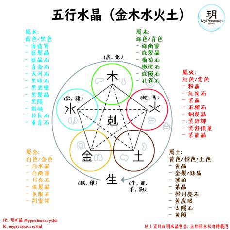 水晶 水屬性|屬水水晶指南：五行屬水水晶的功效與使用方法 